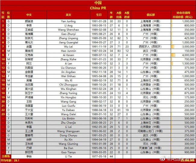 按计划，津门虎将于本月23日左右重新集中，随后在海口进行冬训，第一阶段的内容是打好体能基础。